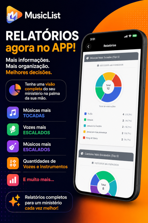 Relatórios MusicList